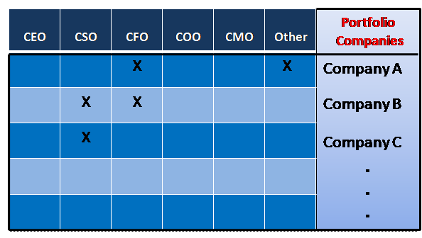 Executive Functions